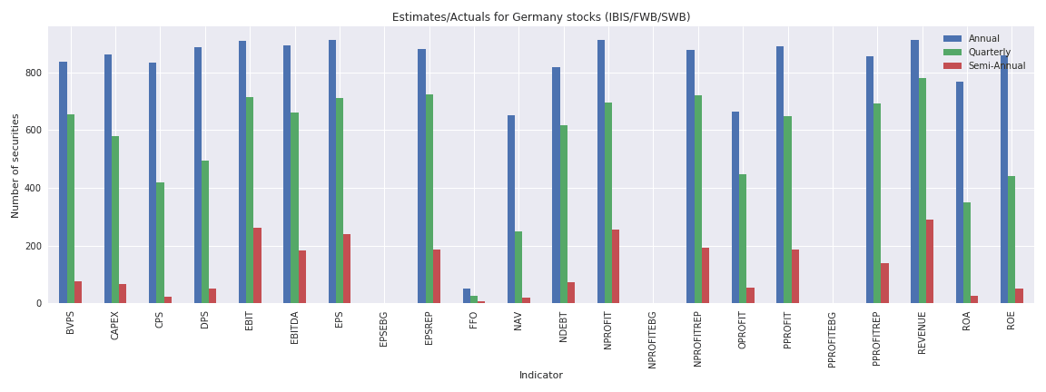 Germany Reuters estimates