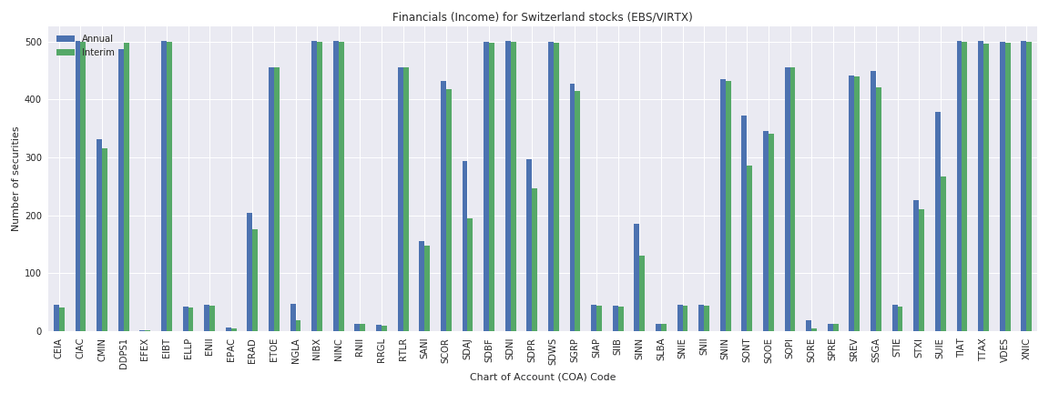 Switzerland Reuters financials income sheet